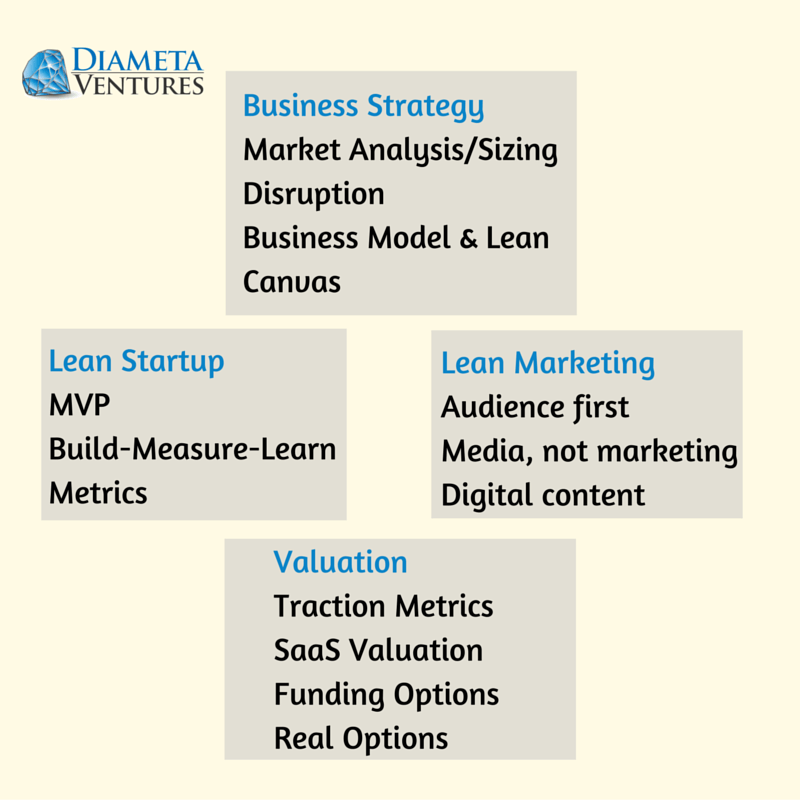 Lean StartupMVPBuild-Measure-LearnMetrics-2